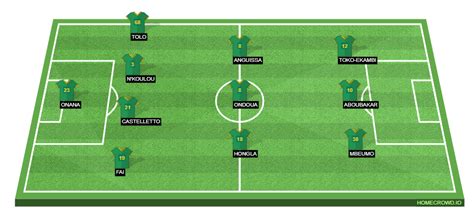 Cameroon vs Serbia Preview: Probable Lineups, Prediction, .
